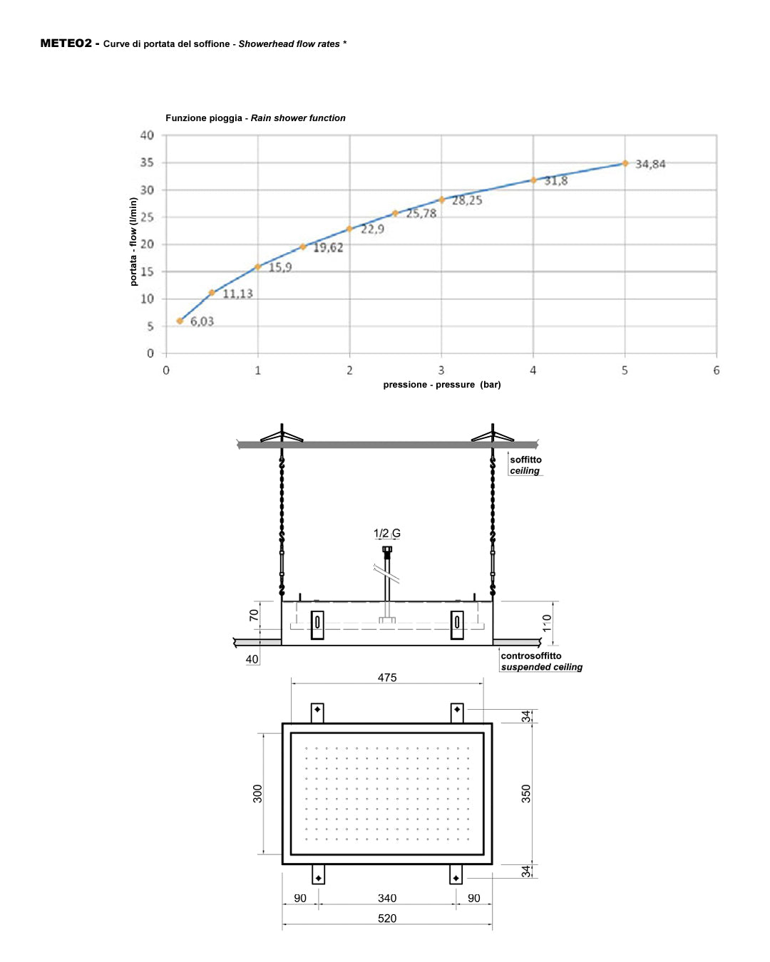 Antonio Lupi - Meteo2 in built -in ceiling 52x35 stainless steel