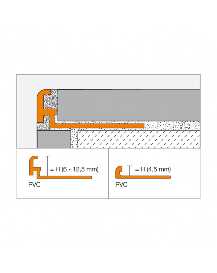 Schluter Jolly PVC tile profile 11x2.5 mm signal white