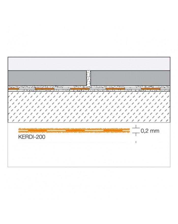 Schlüter KERDI Polyethylene...