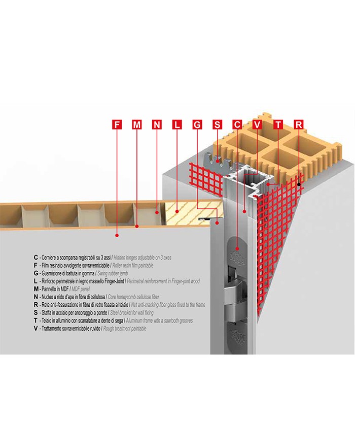 copy of SFA Kinedo Sliding...