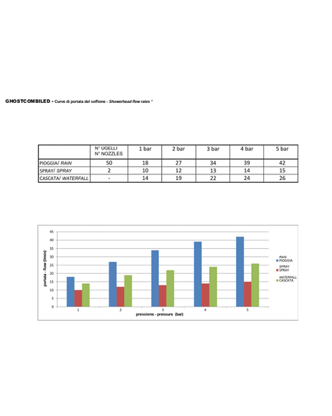 Antoniolupi – Ghost_COMBI soffione incasso Flumood LED 53x25