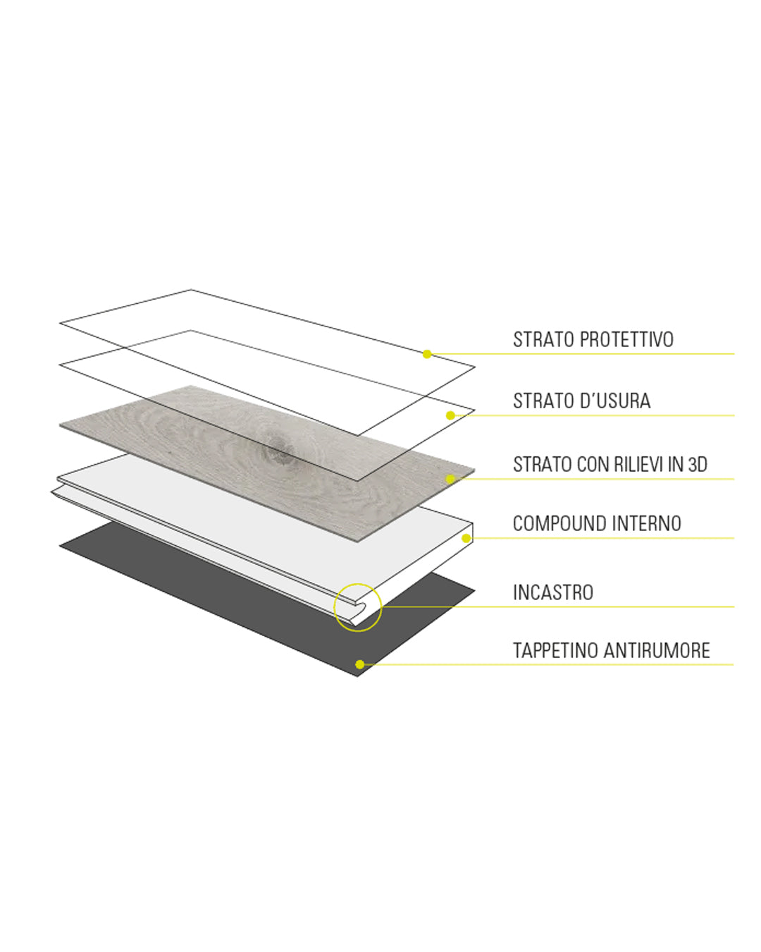 Decò - Clap 3d SPC Doga Max 6x228x1800 mm with Rub mattress - CLAP3DRUB