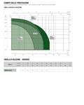 Comenido - EUROINOX 30/30M EPOMPA HP 0,6 - 102970220